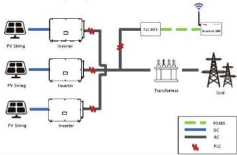 SolaX Power X3-FTH - PLC Box Connection (Optional) - 1