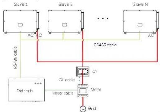 SolaX Power X3-FTH - Datahub Parallel Connection - 1