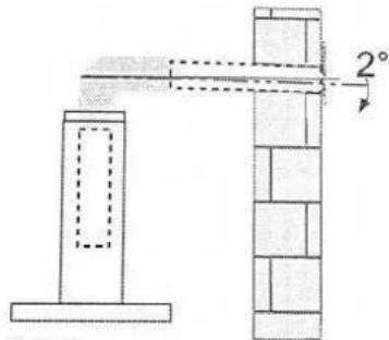 2°
