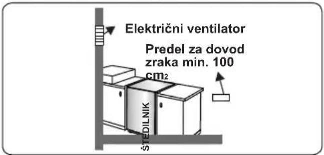 VOX GHB6400S - Odstranjevanje zgorelih plinov iz prostora - 4