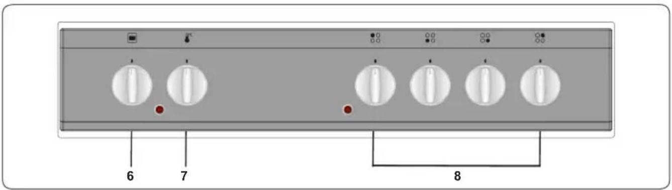 VOX GHB6400S - Kontrolna tabla - 1