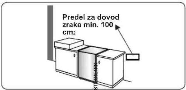 VOX GHB6400S - Odstranjevanje zgorelih plinov iz prostora - 2