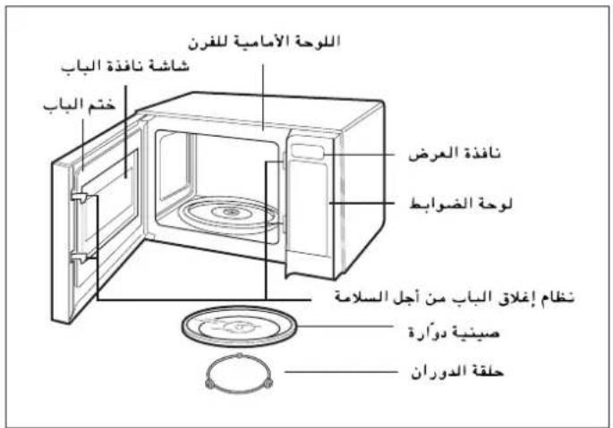اللوحة الأساسية للفنر شاشة نافدة الباب ختم الباب نافدة العرض لوحة الضوابط نظام إغلاق الباب من أجلUpslam صينية دوأرة حلقة الدوران