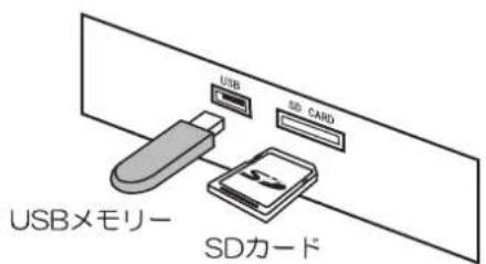 Qriom MRP-M100CR - AUX入力端子からUSBメモリー/SDカードに録音する - 1