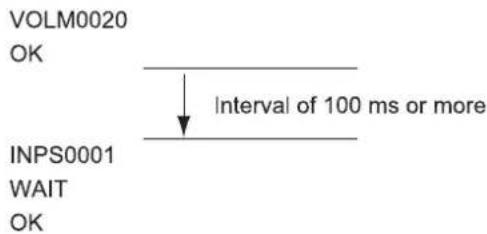 SHARP PN-U423 - ■Communication interval - 1
