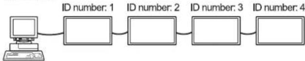 SHARP PN-U423 - ID numbers - 1