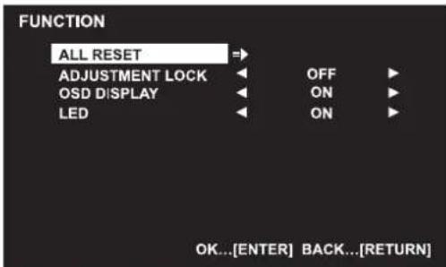 SHARP PN-U423 - Initialization (Reset)/Functional Restriction Setting (FUNCTION) - 1