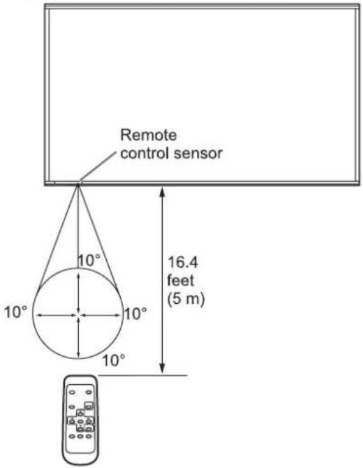 SHARP PN-U423 - Remote control operation range - 1