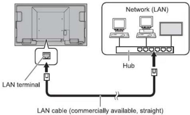 SHARP PN-U423 - Controlling the Monitor with a PC (LAN) - 1