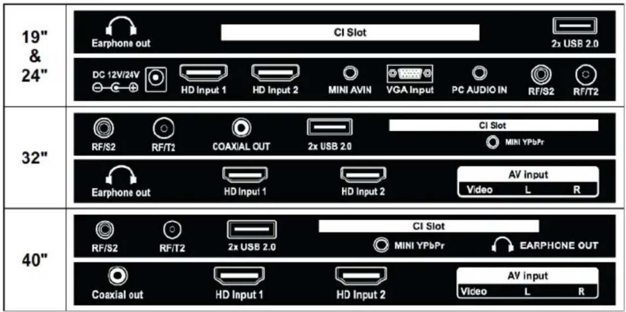 Opticum LE-24Z1S - INTERFEJSY W TV - 1