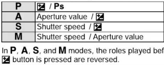 OLYMPUS E-PL5 - Button/Dial - 1