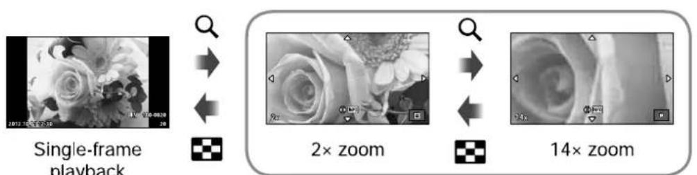 Single-frame playback 2× zoom 14× zoom