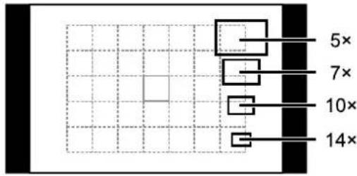 5× 7× 10× 14×