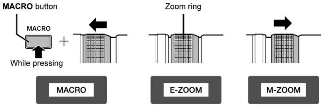 MACRO button MACRO While pressing + + Zoom ring MACRO E-ZOOM M-ZOOM