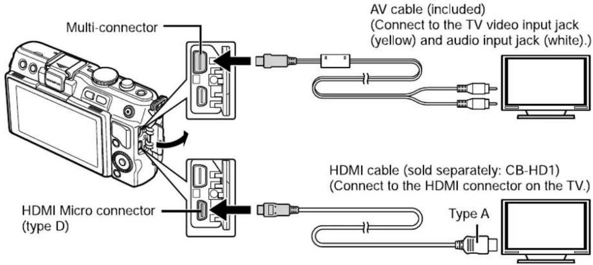 Multi-connector AV cable (included) (Connect to the TV video input jack (yellow) and audio input jack (white).) HDMI Micro connector (HDMI cable (sold separately: CB-HD1) (Connect to the HDMI connector on the TV.) Type A