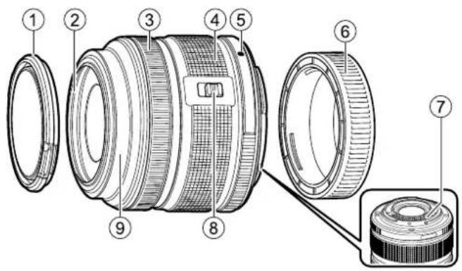 Technical diagram of a camera lens assembly with numbered parts for identification