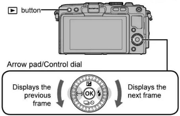 button Arrow pad/Control dial Displays the previous frame Displays the next frame