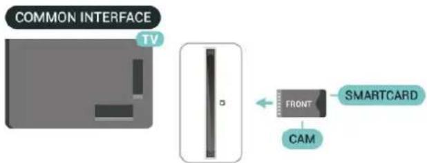 COMMON INTERFACE TV FRONT CAM SMARTCARD