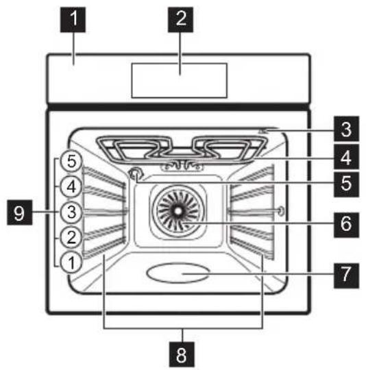 ELECTROLUX KOD8C39Z - OPIS IZDELKA - 1