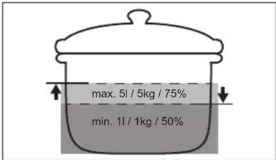 max. 5l / 5kg / 75% min. 1l / 1kg / 50%
