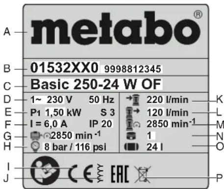 metabo® 01532XX0 9998812345 Basic 250-24 W OF 1~ 230 V 50 Hz 220 l/min K P1 1,50 kW S 3 120 l/min L I = 6,0 A IP 20 2850 min⁻¹ M 2850 min⁻¹ 1 N 8 bar / 116 psi 24 l O CE EAC P
