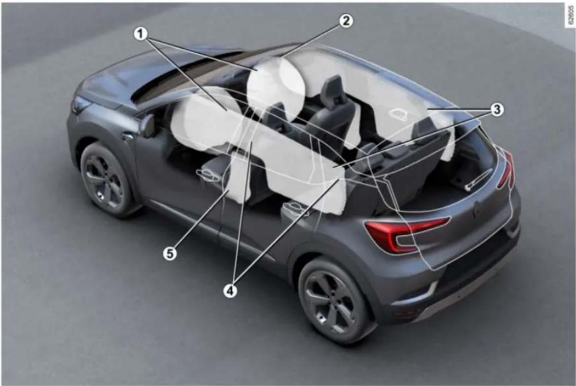 RENAULT Captur (2025) - BEZPEČNOST VO VOZIDLE - 2