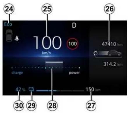 24 Eco 100 km/h D 100 charge power 42% 30 29 28 27 150 km 25 26 47410 km 314.2 km