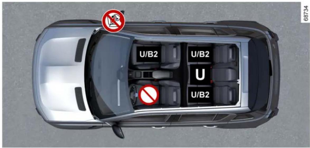 U/B2 U/B2 U U/B2 68734