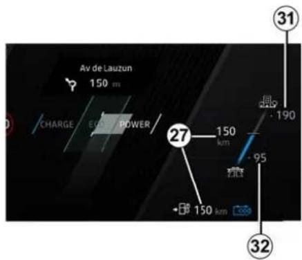 Av de Lauzun 150 km CHARGE ECON POWER 27 150 km -95 -190 -150 km 31 32