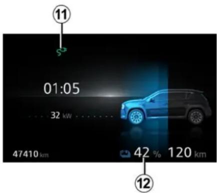 11 01:05 32 kW 47410 km 42 % 120 km 12