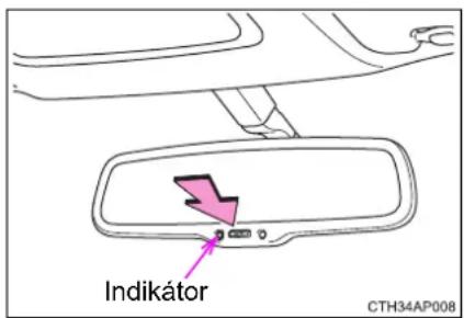 Indikátor CTH34AP008