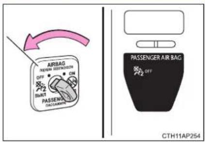 AIRBAG OFF ON SUIT PASSING PASSENGA CATHAMIN PASSENGA AIR BAG OFF CTH11AP264