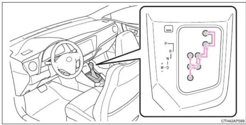 TOYOTA Auris Touring Sports (2017) - Radenie radiacou pákou - 1