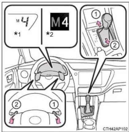 M *1 M4 *2 ① ② ② ① CTH42AP102