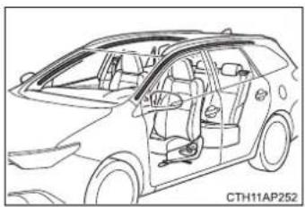 TOYOTA Auris Touring Sports (2017) - Kedy kontaktovat' ktoréhokol'vek autorizovaného predajcu alebo servis Toyota, alebo iného riadne kvalifikovaného a vybaveného odborníka - 5