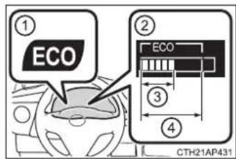 ① ECO ② ECO ③ ④ CTH21AP431