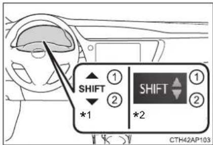 SHIFT *1 ① ② *2 SHIFT ① ② CTH42AP103