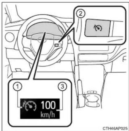 ① ② ③ 100 km/h CTH46AP025