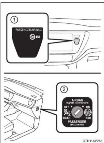 ① PASSenger AIR BAG AIRBAG ПОДДЕМАЯ, ВЕСПАСНОСТИ OFF • ON ВЫКЛ ВКЛ PASSenger ПАССАЖИРА. ② CTH11AP253