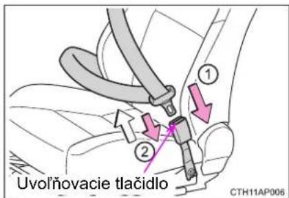 Uvolňovacie tlačidlo CTH11AP006