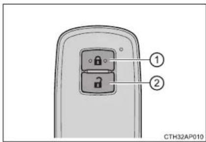 ① ② CTH32AP010