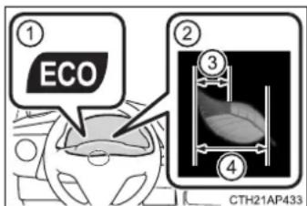 ① ECO ② ③ ④ CTH21AP433