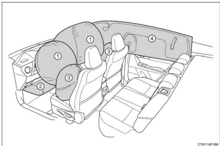 TOYOTA Auris Touring Sports (2017) - SRS airbagy - 1