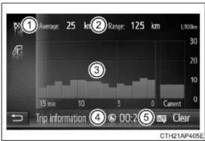 Average: 25 km Range: 125 km 15 min 3 4 00:2 Clear Trip information CTH21AP405E