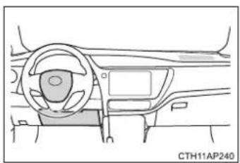 TOYOTA Auris Touring Sports (2017) - Kedy kontaktovat' ktoréhokol'vek autorizovaného predajcu alebo servis Toyota, alebo iného riadne kvalifikovaného a vybaveného odborníka - 3