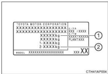 TOYOTA MOTOR CORPORATION XXXXXXXXXXXXXXXXXX XXXXXXXXXXXXXXXXXX XXXXX kg XXXXX kg 1-XXXXX kg 2-XXXXX kg MODEL XXXXXXXXXXXXXXXXX C/TR XXX / XXXX R/TM AAAAA/AAAAA PLANTXXX XXX XX ① ② CTH41AP004
