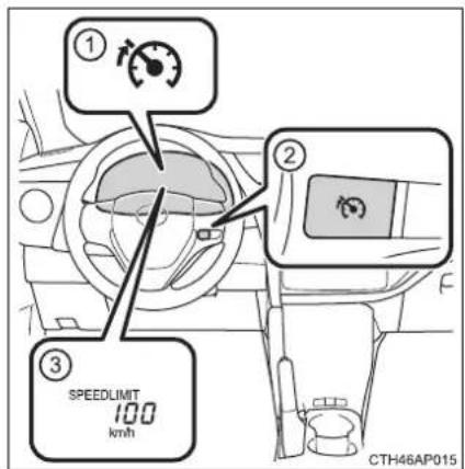 ① ② ③ SPEEDLIMIT 100 km/h CTH46AP015