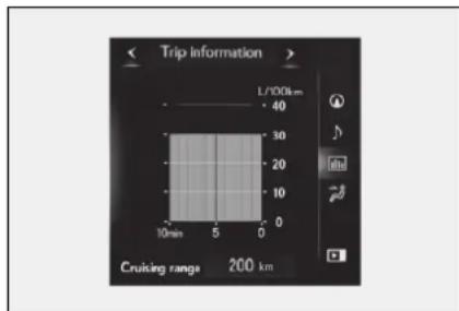 Trip information L/100km 40 30 20 10 0 10min 5 0 Cruicing range 200 km