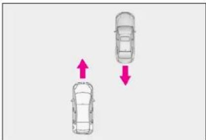 LEXUS LS 350 (2017) - ■ Situácie, v których sa systém môže uviest do činnosti, aj ked'nehrozí nebezpečenstvo kolízie - 2