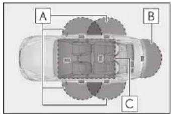 A B C